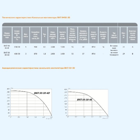 ВКП 50-30-4E (220В) Завод Вентилятор Прямоугольный канальный вентилятор